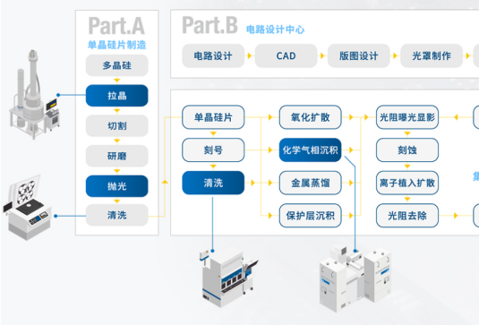 半導(dǎo)體行業(yè)解決方案